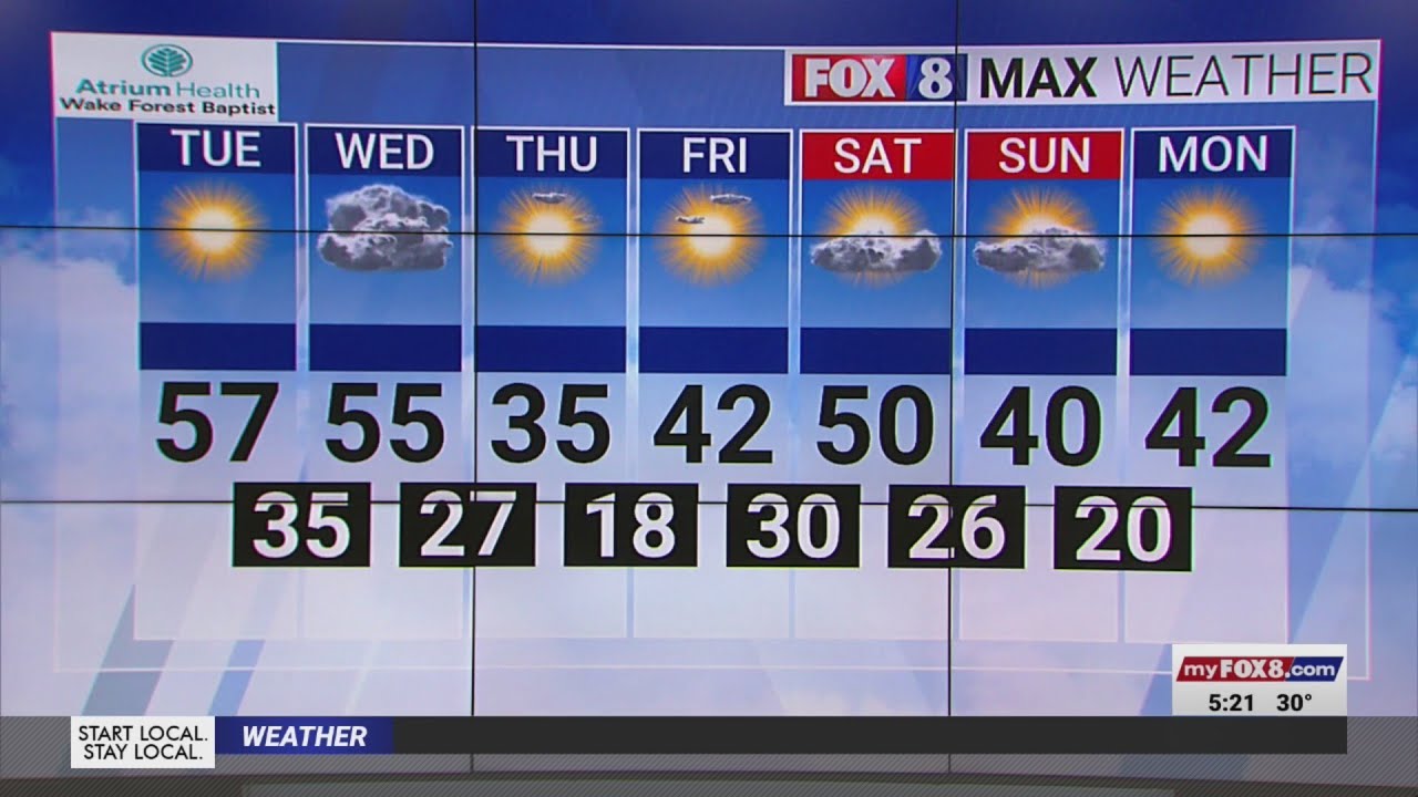 Sunny with a high of 57 degrees on Tuesday in Triad