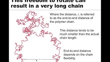 MSE 201 S21 Lecture 29 - Module 4 - Polymer Shape & Structure