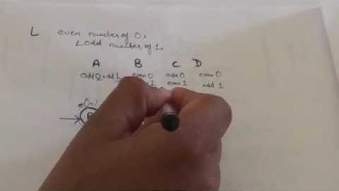 22.MYHIILL NERODE THEOREM