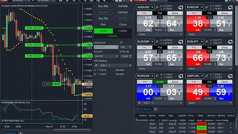 Ninja Trader Setup 2 Lessons / Ninja Strategies club