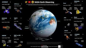 NASA Earth Observing [Tableau Dashboard - Animated] by gnkworldwide.com