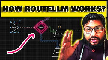 LLM Routers Explained!!!