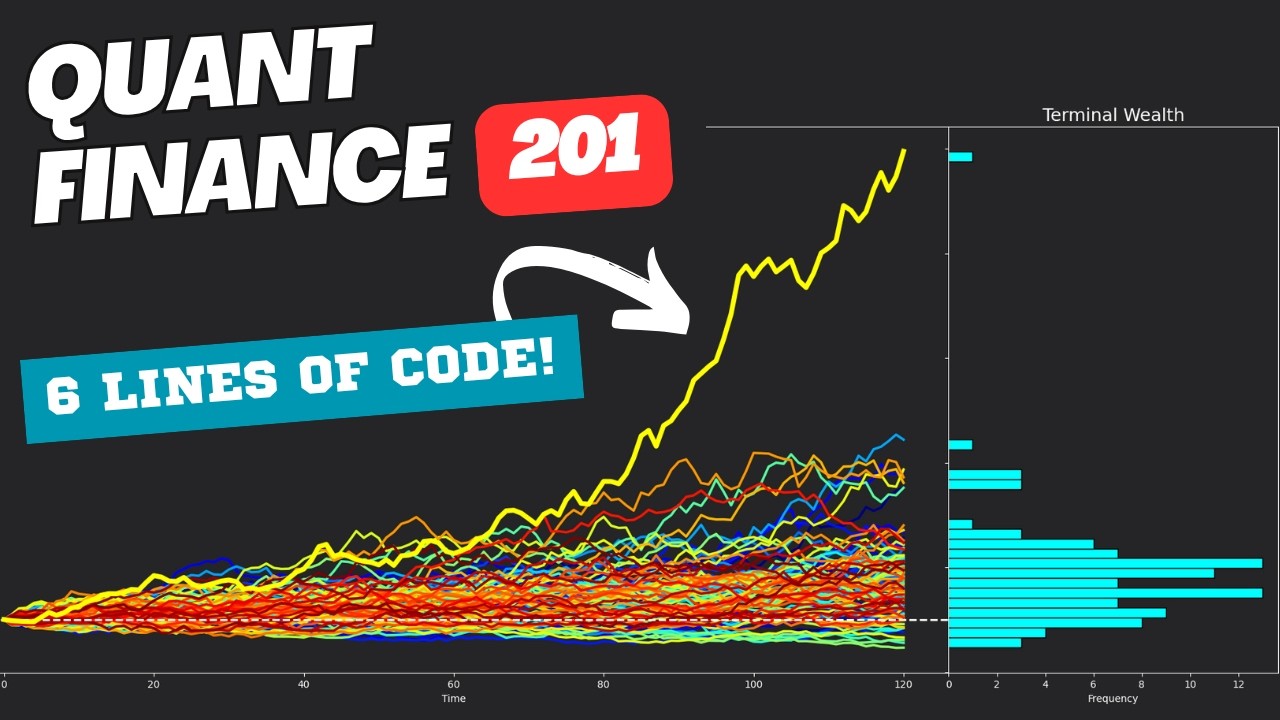 Quant Finance with Python | Stock Market Modeling (easy)