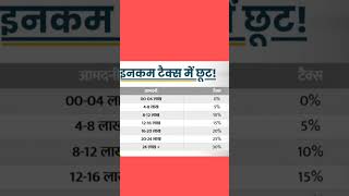 2025 New income tax slab budget