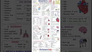 Pediatrics LRR @ #fmge2026 #fmge #neetpg #inicet #mbbs #medicalshorts #medstudent #pediatrics #usmle