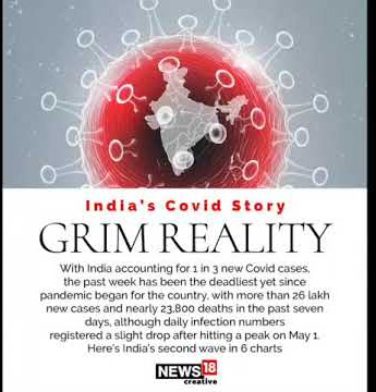 Kisah Covid19 di India: Realitas yang Suram | CNN News18