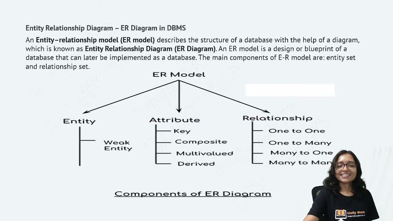ER Diagram in DBMS Concept with GATE PYQs