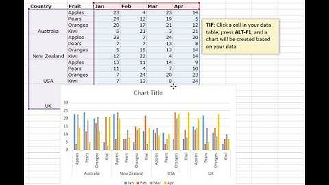 Create a multi-level category chart in Excel
