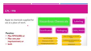 [FSG301] CHAPTER 4: Laboratory Legislation (Part 2)