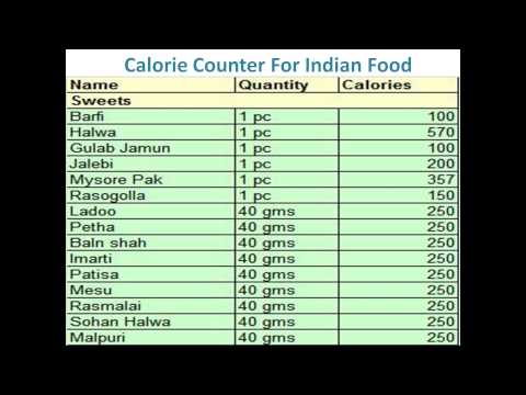 calorie-counter-for-indian-food,calorie-counter---indian-food,indian-food-calorie