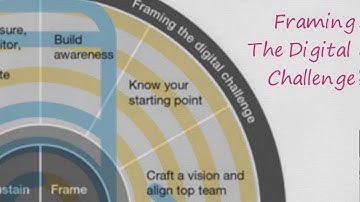 The Digital Transformation Compass