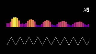 Frequencies of Musical Notes (A3~B8)