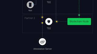 Aggregion - decentralized confidential data cooperation platform screenshot 4