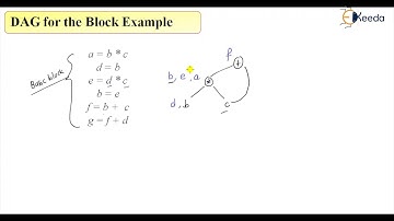 Understanding DAGs In Compiler Design - Basic Block Example Explained