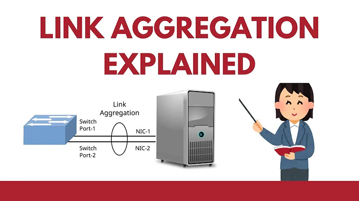 Link Aggregation Explained | LAG Explained | LACP | Foursquare International Dubai