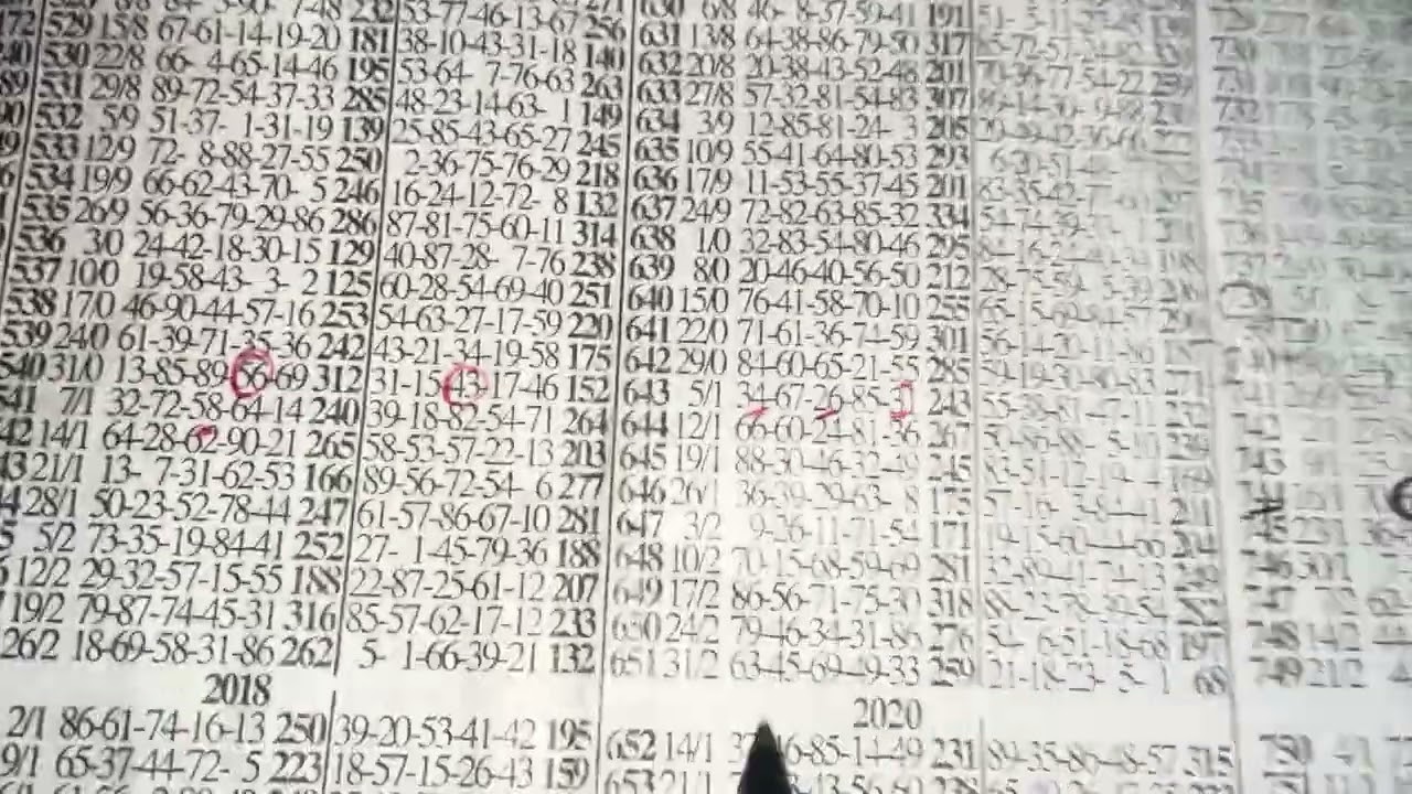 Удачный прогноз на вторник 💥💥 две лучшие команды гарантированно выиграют 💥💥 не пропустите!