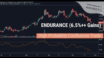 ENDURANCE Trade | Best Swing Trading Strategy | Price Action | High Probability Confluence Trading