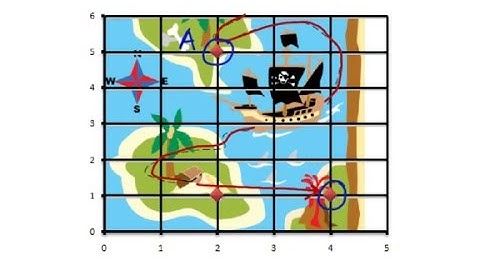 Midpoint Formula and Story Problems