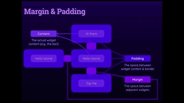 Margins and Padding in Flutter