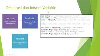 JS: Tipe Data, Deklarasi, Operator Logika