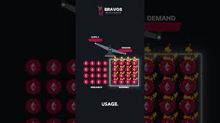 This Will Trigger MASSIVE Demand for Ethereum.