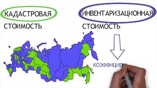 Налог на имущество физических лиц исходя из кадастровой стоимости