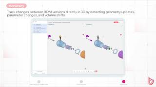bananaz: Supercharges your PLM and CAD