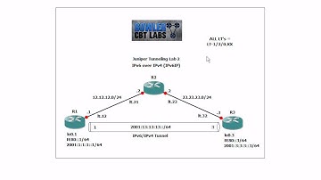 Juniper Tunneling Lab 2 IPv6 over IPv4 (IPv6IP) Tunnel