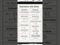 Master Sequences & Series: Geometric & Arithmetic Progressions Explained 📚