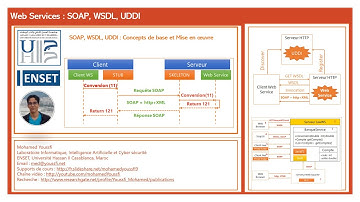 Web services SOAP WSDL UDDI   Mise en ouevre avec JaxWS