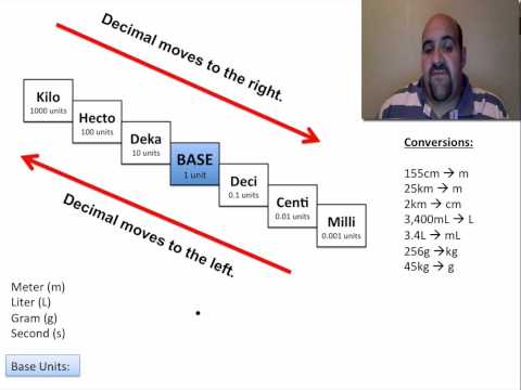 Ladder Method Conversion Chart