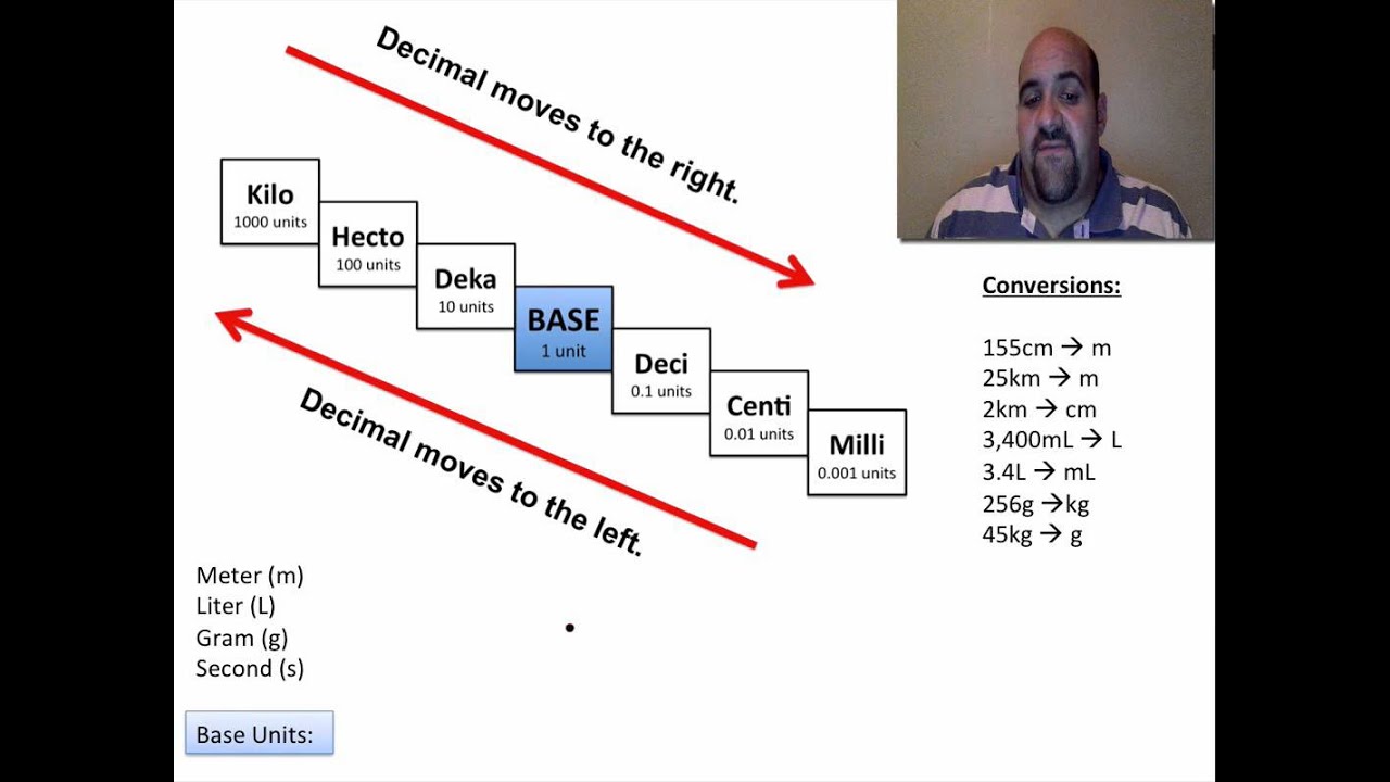 Converting within the Metric System: Metric Stair Steps - YouTube