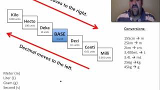 Celebrity Converting within the Metric System: Metric Stair Steps Profile