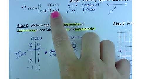 2.2 Notes for Precalc Video