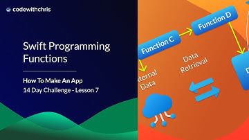 Basisprincipes van Swift-programmering: Functies (les 7)