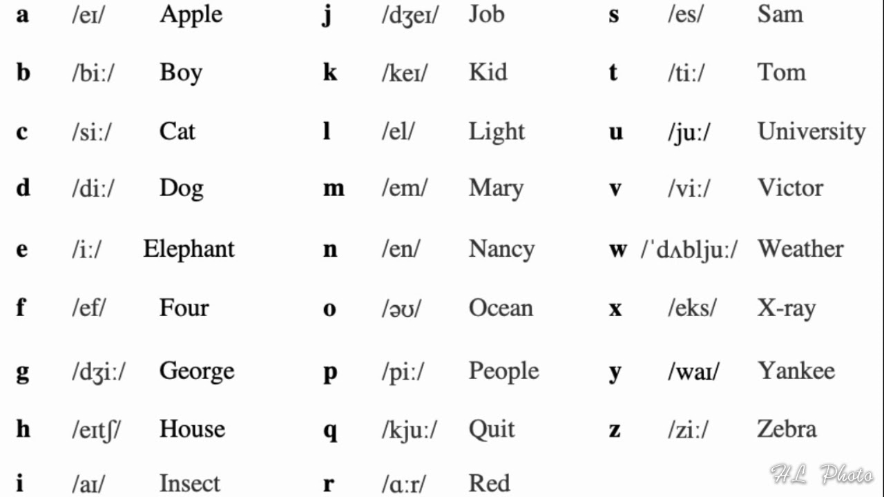 O Phonetic Alphabet