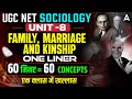 UGC NET Sociology | UGC NET Sociology Unit 8 Family, Marriage And Kinship By Ritu Mam