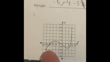 interval notation and set builder notation