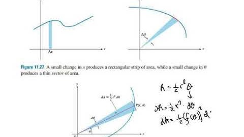 BC 11.3b Polar Coordinate Calculus - the Calculus Part