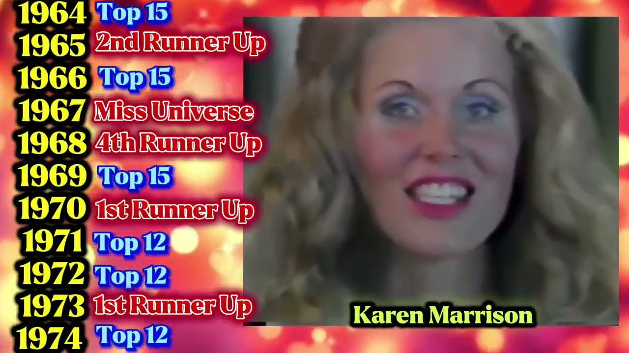 Every Delegate of USA in Miss Universe 1952-2025