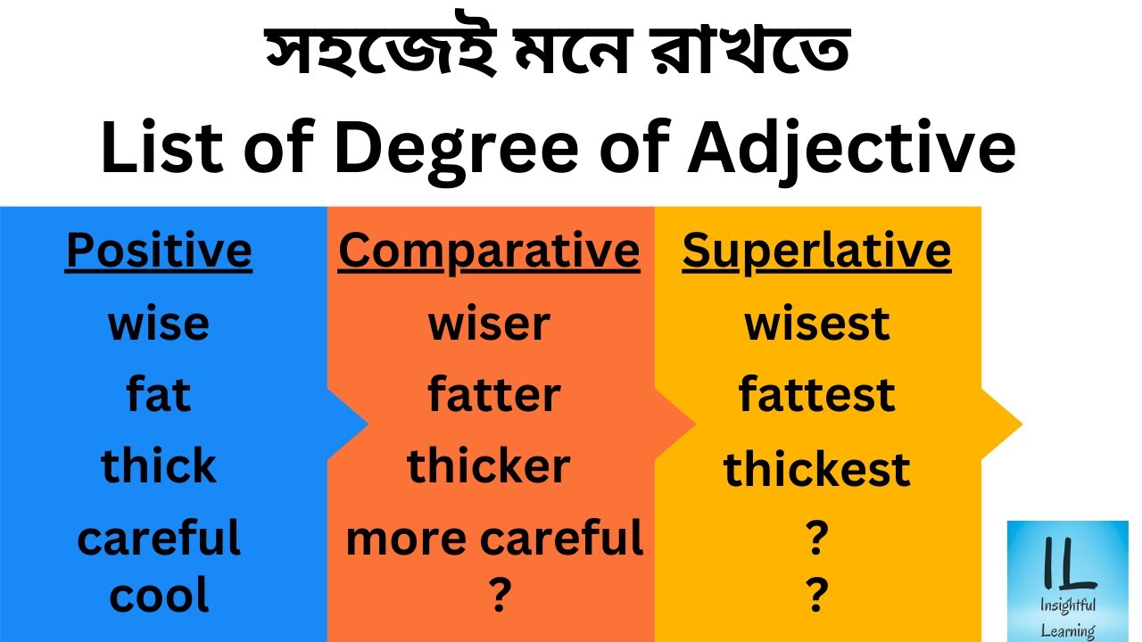 List Of Degree Of Comparison Positive Comparative Superlative Degree