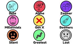 Famous Every Generation Explained in Under 8 Minutes Net Worth