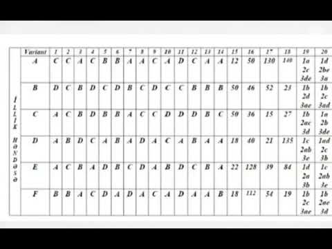 7-ci sinif DİM riyaziyyat testin cavabları #keşfet