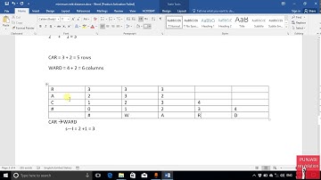 minimum edit distance