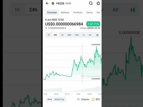 FrZ Solar System FRZSS Coin Crypto Market Trends Btc Eth Frzss 