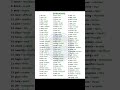 Top 50 Synonyms in English for beginners #dailyenglish #englishlanguage #spokenenglish Mp3 Song