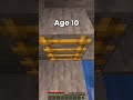 Clutches At Different Ages 😳 (World