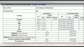 RVUNL JEn Exam - Comparison In RVUNL JE  Result Recently
