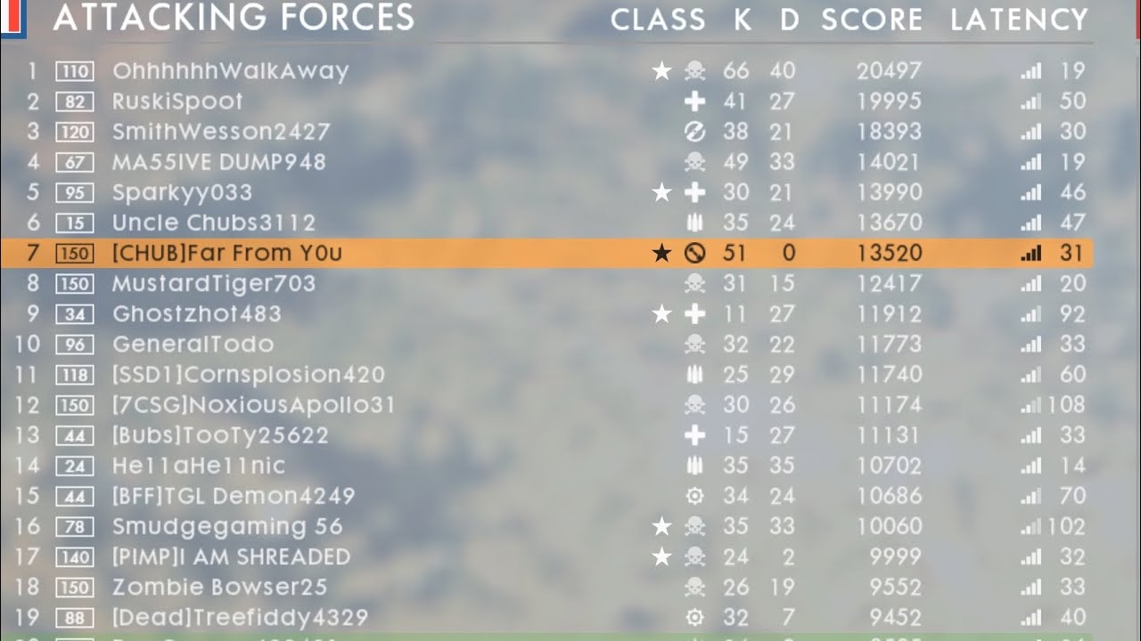 Battlefield 1 51-0 Trench Raider Kit (Rupture)