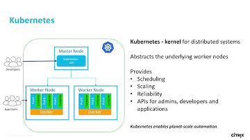 Citrix Synergy TV - SYN223 - Going cloud native with Citrix ADC